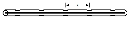periodicity