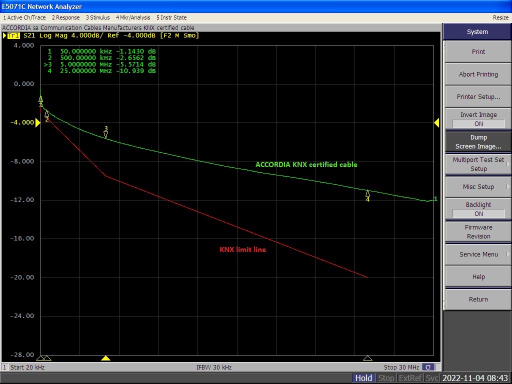 Accordia KNX certified cable attenuation curve